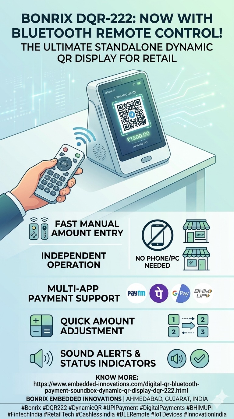 Bonrix DQR-222 Dynamic QR Display Adds Bluetooth Remote Control for Frictionless UPI Retail Payments