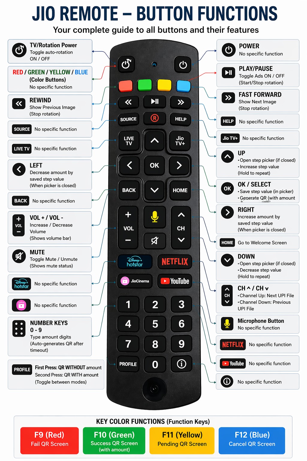 Bonrix DQR-222 Dynamic QR Display Adds Bluetooth Remote Control for Frictionless UPI Retail Payments